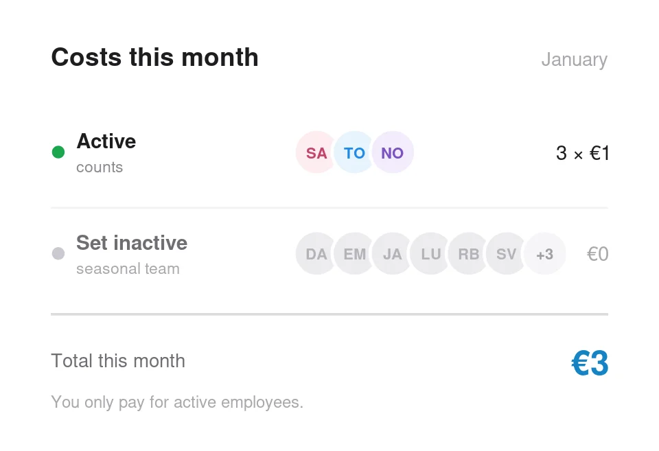 Overview of active and inactive seasonal staff and costs in Tiemdo